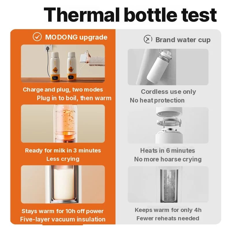 Cană portabilă electrică pentru încălzirea formulei pentru bebeluși, 550ml, cu cablu și fără fir