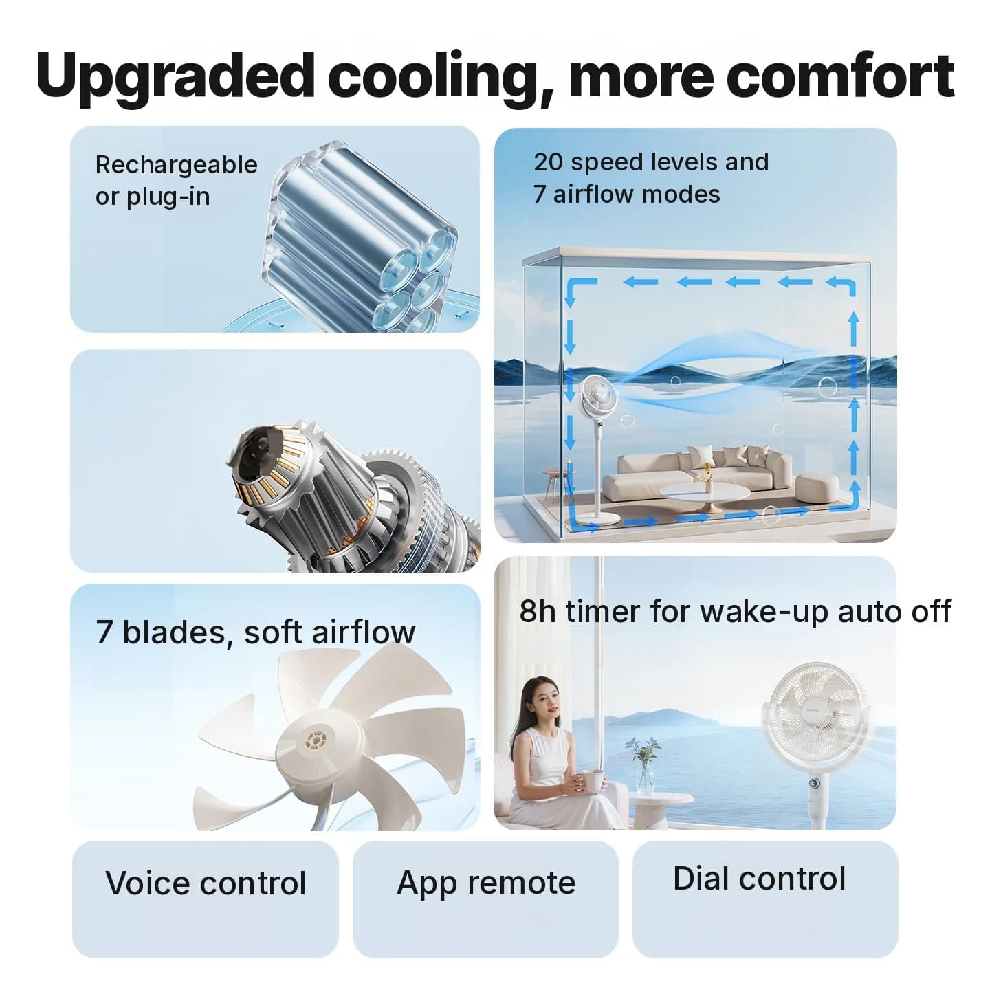 Ventilator de circulație a aerului de masă cu control vocal și oscilație
