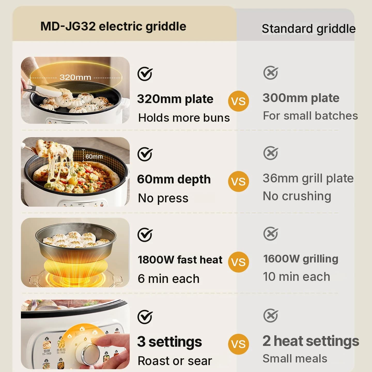 Tigaie electrică grill cu capac 1800W 3 setări de căldură antiaderentă