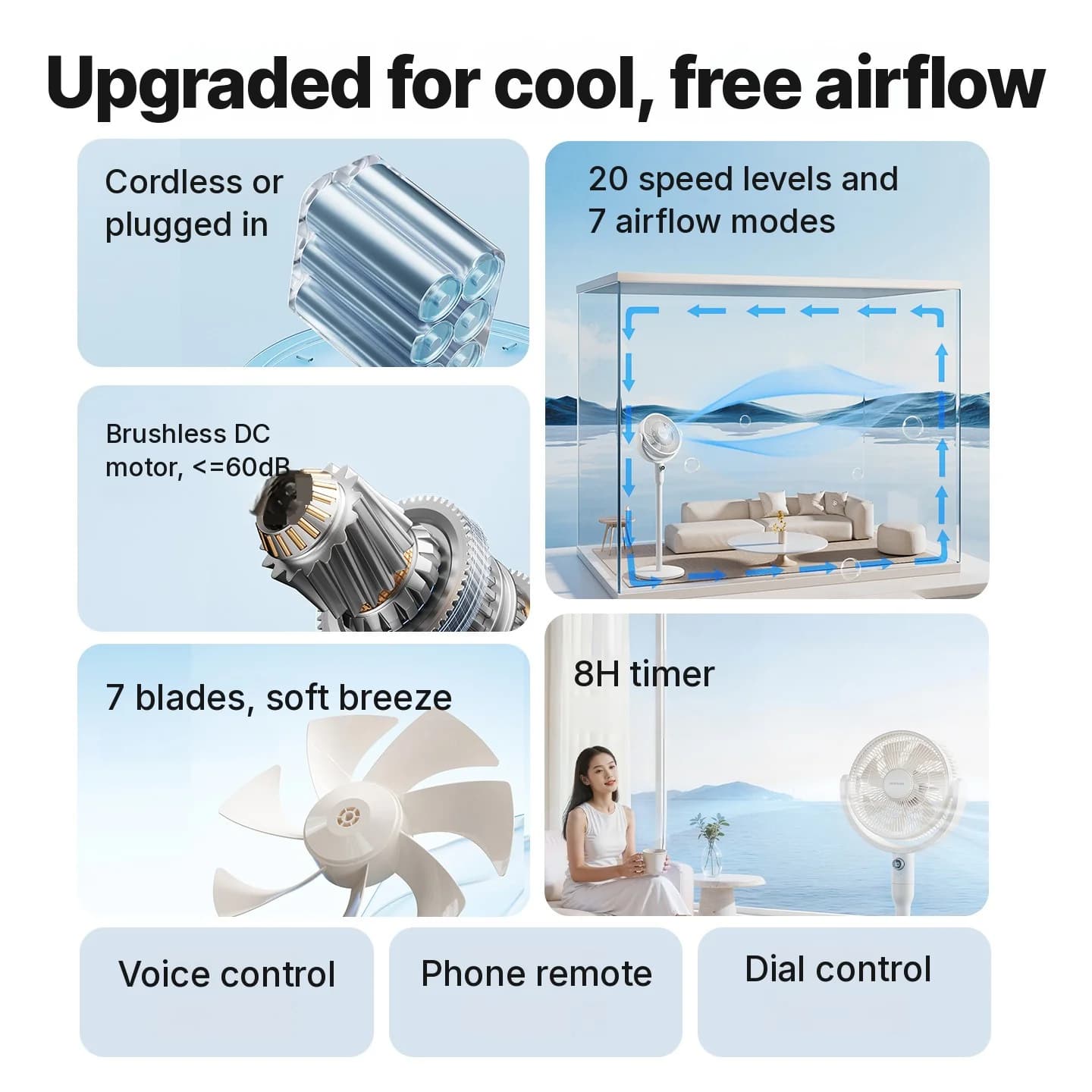 Ventilator de circulație inteligent pentru birou, cu control vocal și oscilație