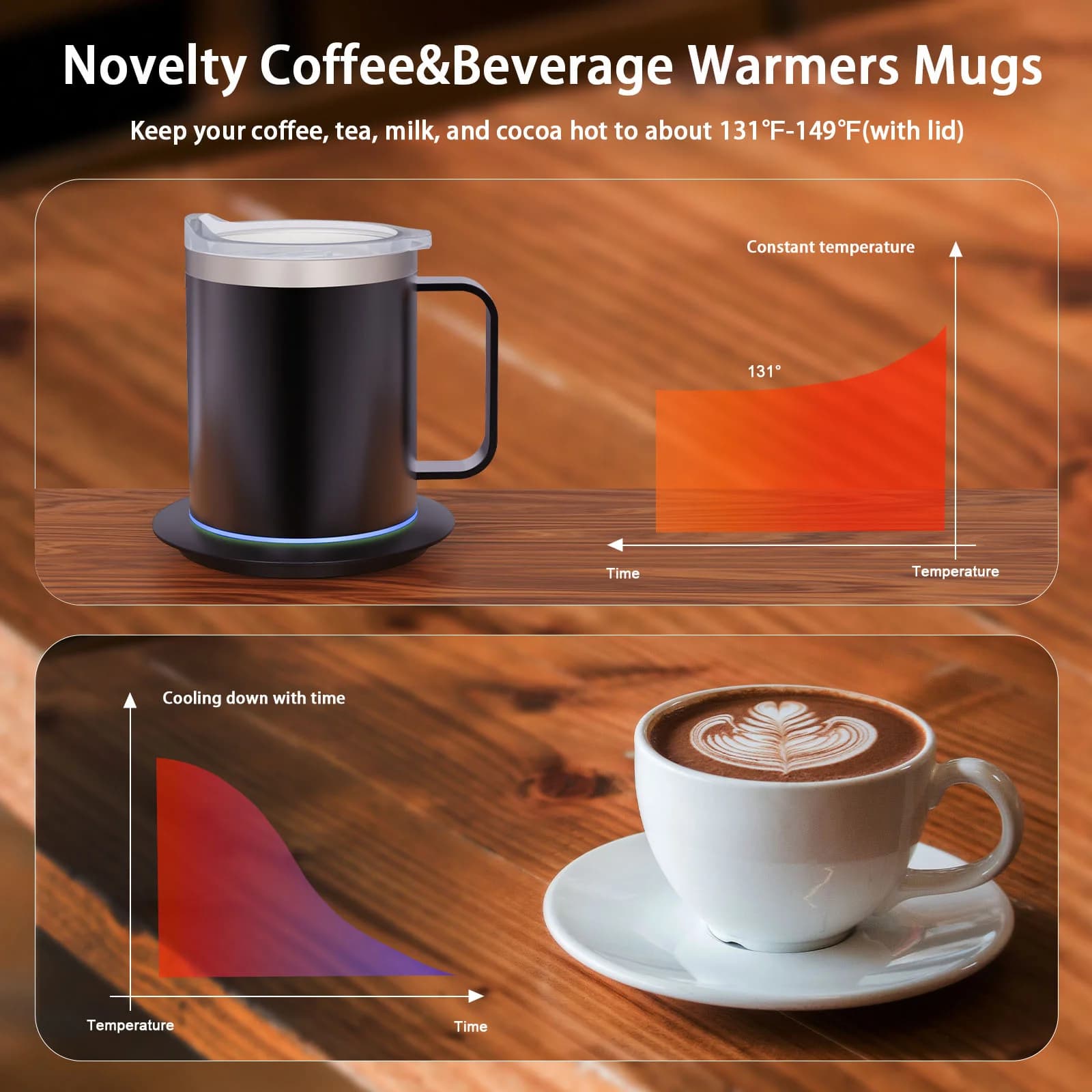 Cană de cafea încălzită USB, 12oz